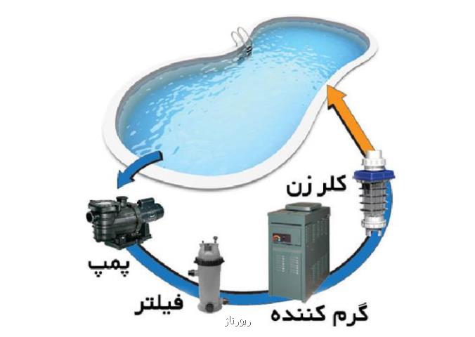 قیمت خرید پمپ استخری