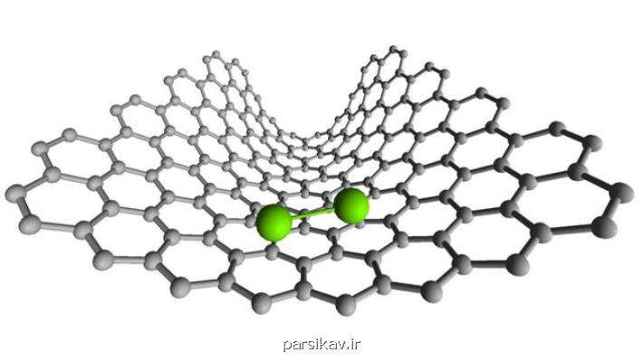 ثبت تشكیل و شكست پیوند شیمیایی بین اتم ها برای نخستین بار بعلاوه فیلم