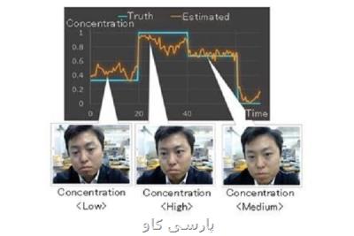 ابداع هوش مصنوعی كه سطح تمركز افراد را تشخیص می دهد